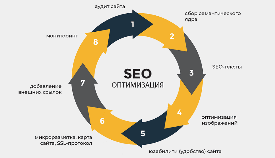 Бесплатные обратные ссылки Ваш путь к успеху в SEO 1614184720